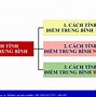 Tính Điểm Trung Bình Học Kỳ Iuh